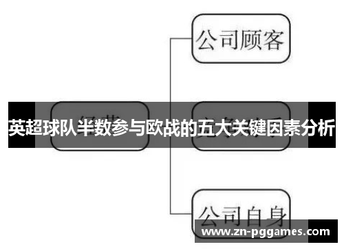 英超球队半数参与欧战的五大关键因素分析