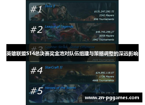 英雄联盟S14总决赛奖金池对队伍组建与策略调整的深远影响